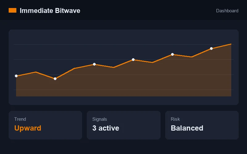 Immediate Bitwave platform dashboard showing a single view of prices, trends and trading signals