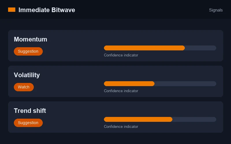 Immediate Bitwave signals overview with momentum, volatility and trend prompts and confidence indicators